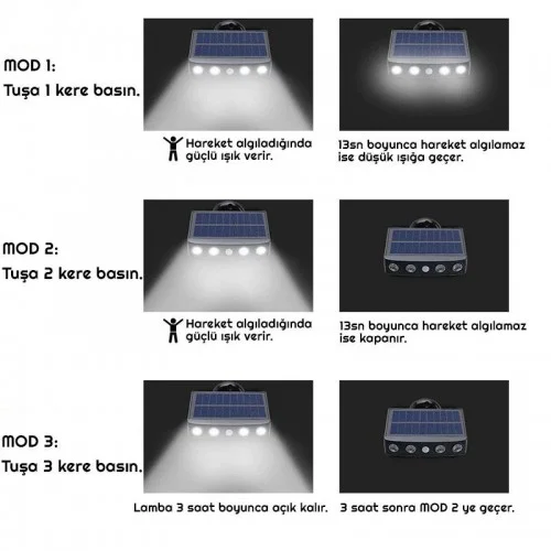 Exeo Solar LED Güneş Enerjili Bahçe Duvar Lambası 2Li Paket Exeo Solar LED Güneş Enerjili Bahçe Duvar Lambası 2Li Paket