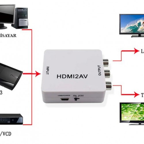 Tenon Hdmi To AV Dönüştürücü Adaptör 1080p Full Hd Tenon Hdmi To AV Dönüştürücü Adaptör 1080p Full Hd