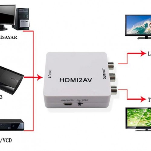 Tenon Hdmi To AV Dönüştürücü Adaptör 1080p Full Hd